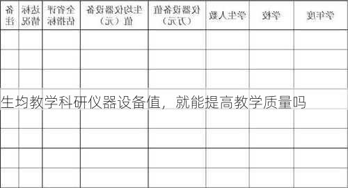 生均教学科研仪器设备值，就能提高教学质量吗