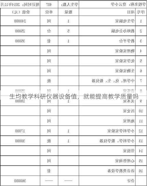 生均教学科研仪器设备值，就能提高教学质量吗