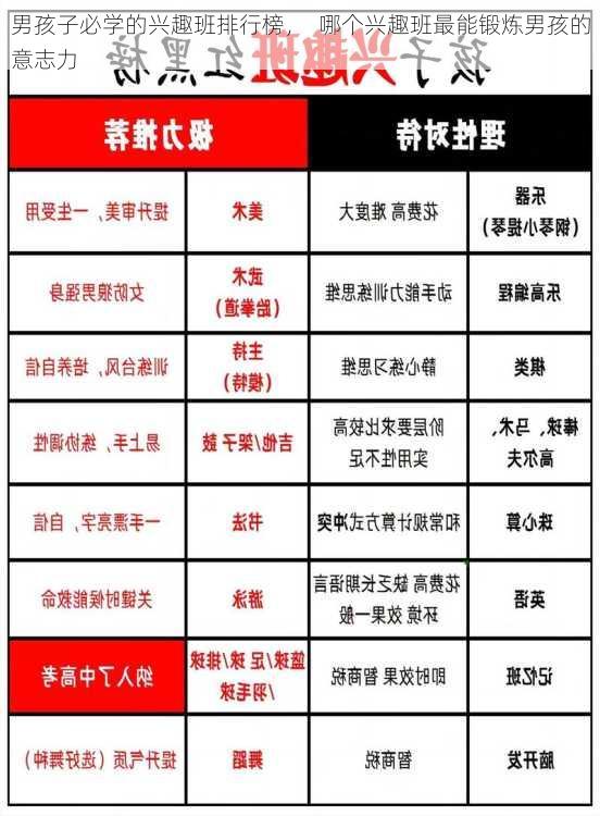 男孩子必学的兴趣班排行榜，  哪个兴趣班最能锻炼男孩的意志力