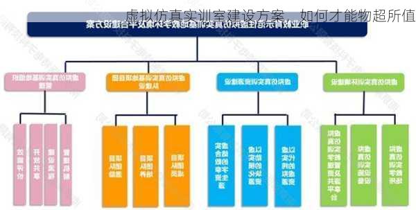 虚拟仿真实训室建设方案，如何才能物超所值