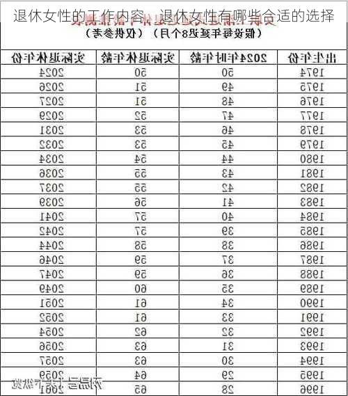 退休女性的工作内容，退休女性有哪些合适的选择